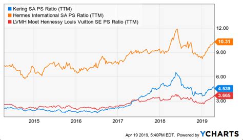 lv shares price|buy shares in louis vuitton.